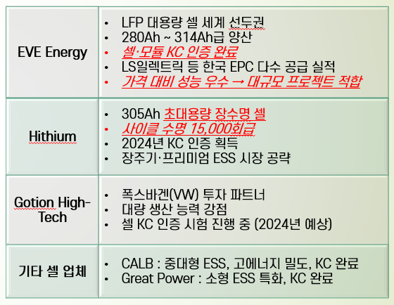 ESS 주요 협업 검토 셀 파트너